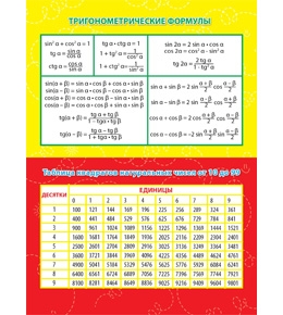 Карточка-шпаргалка Miland "Тригонометрические формулы.Таблица квадратов натуральных чисел" 1-82-0012