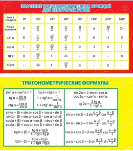 Карточка-шпаргалка Miland "Значением тригоном.функций для некоторых углов.Тригоном.формулы"1-80-0014